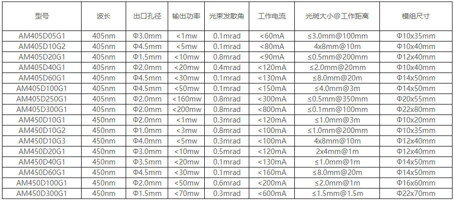 藍光點激光器